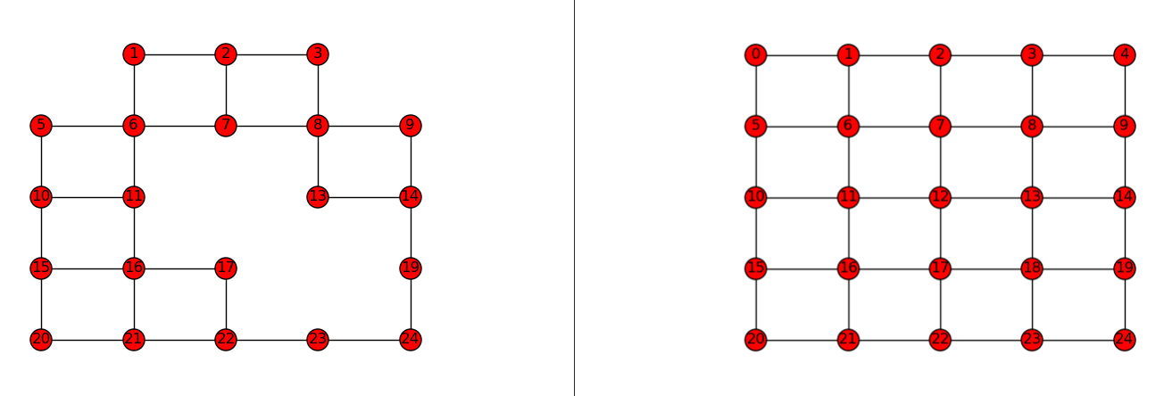 python Consistent removal of nodes from grid_2d_graph Stack Overflow