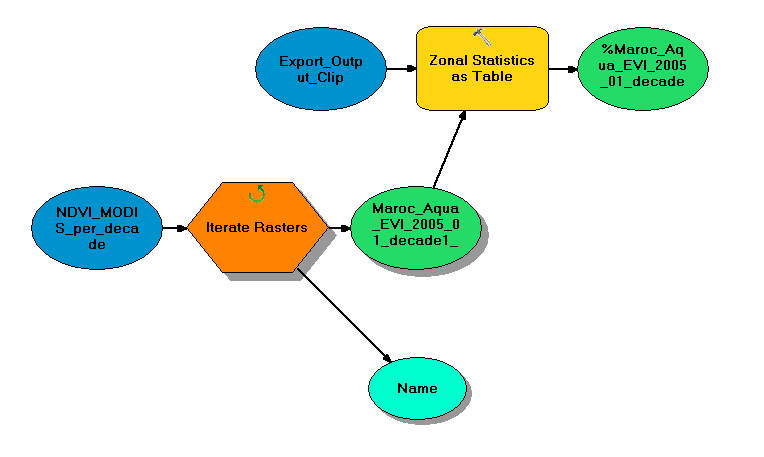 html Flex item not centering in IE Stack Overflow