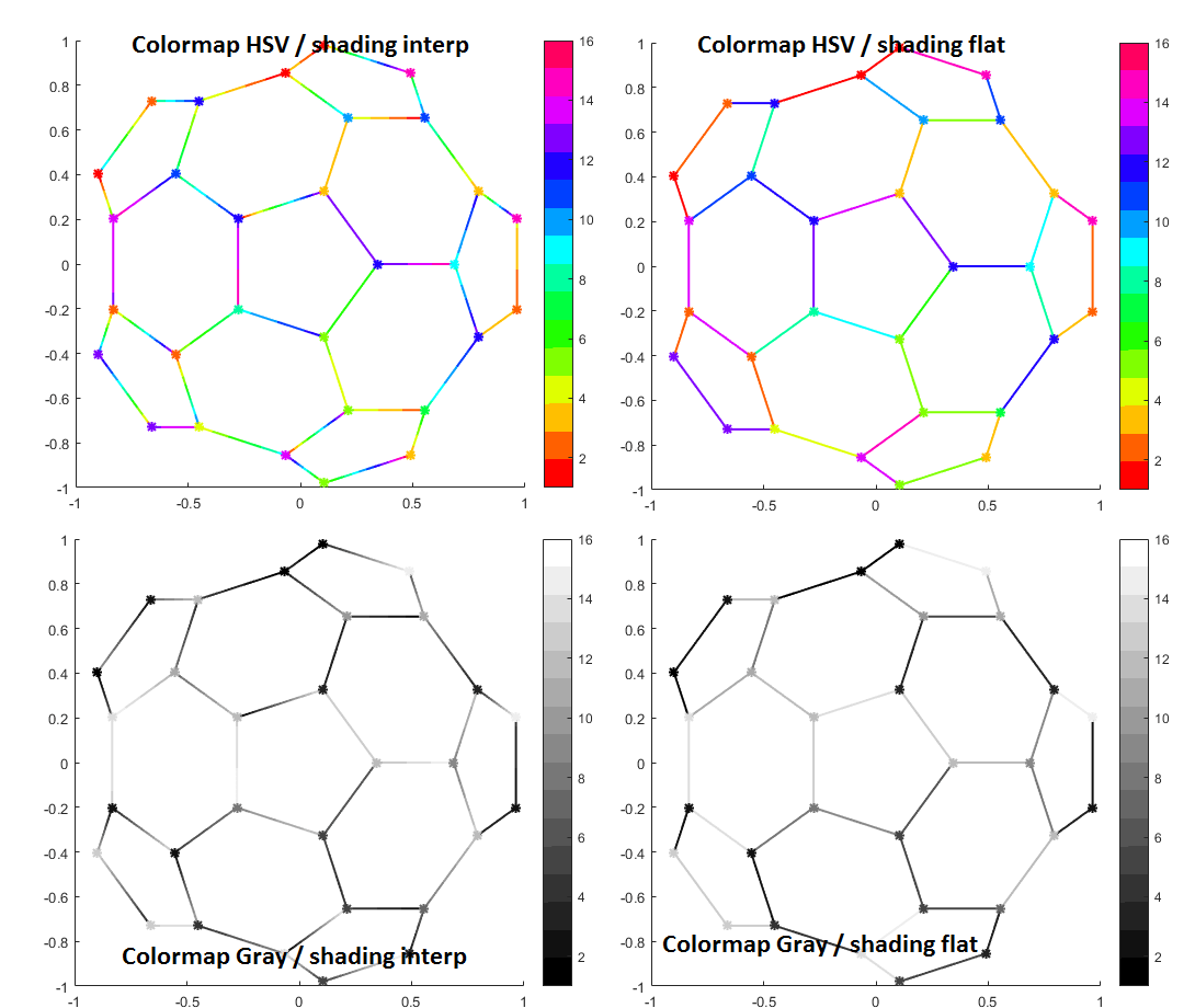 How can I change the colour of a line, midplot, in matlab? Stack