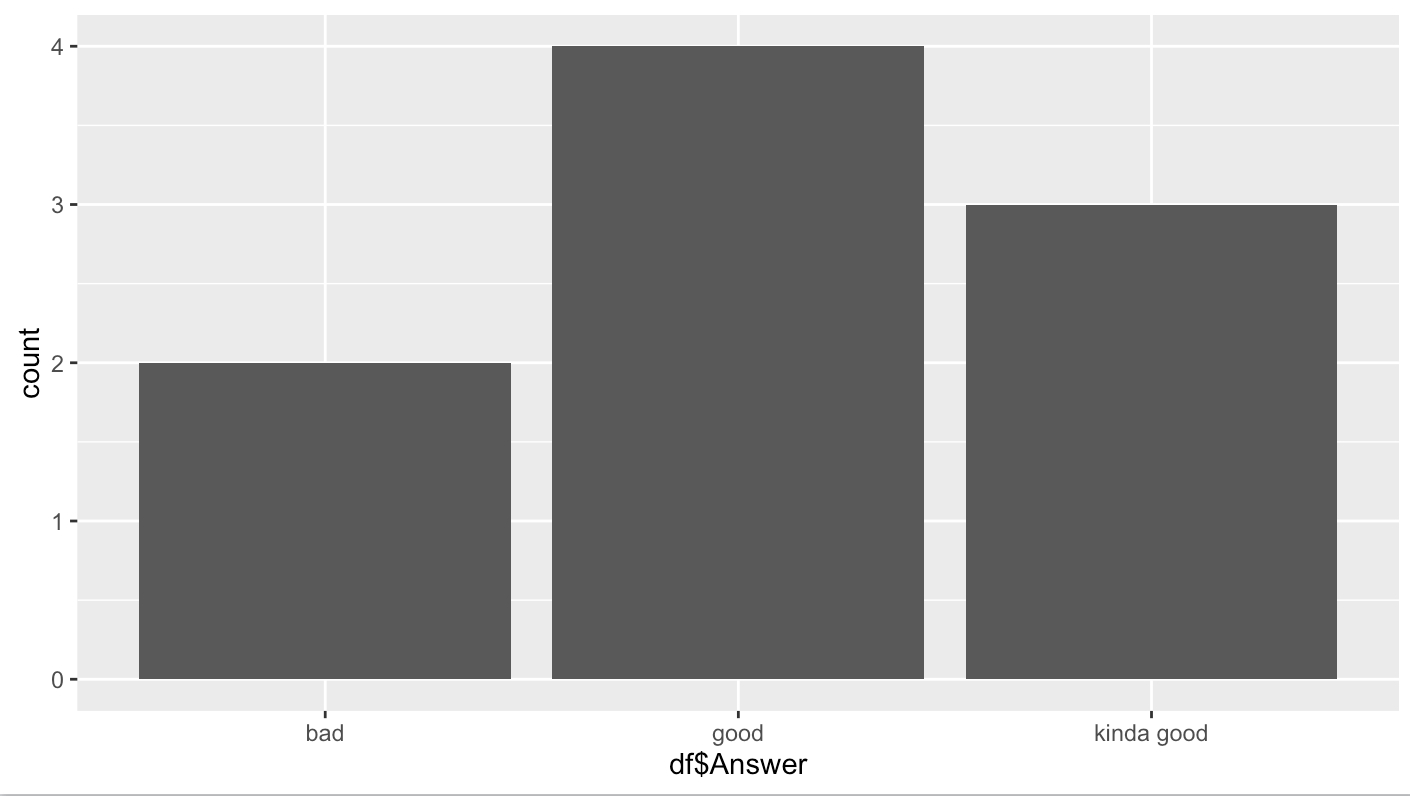 r Grouping/stacking factor levels in ggplot bar chart Stack Overflow