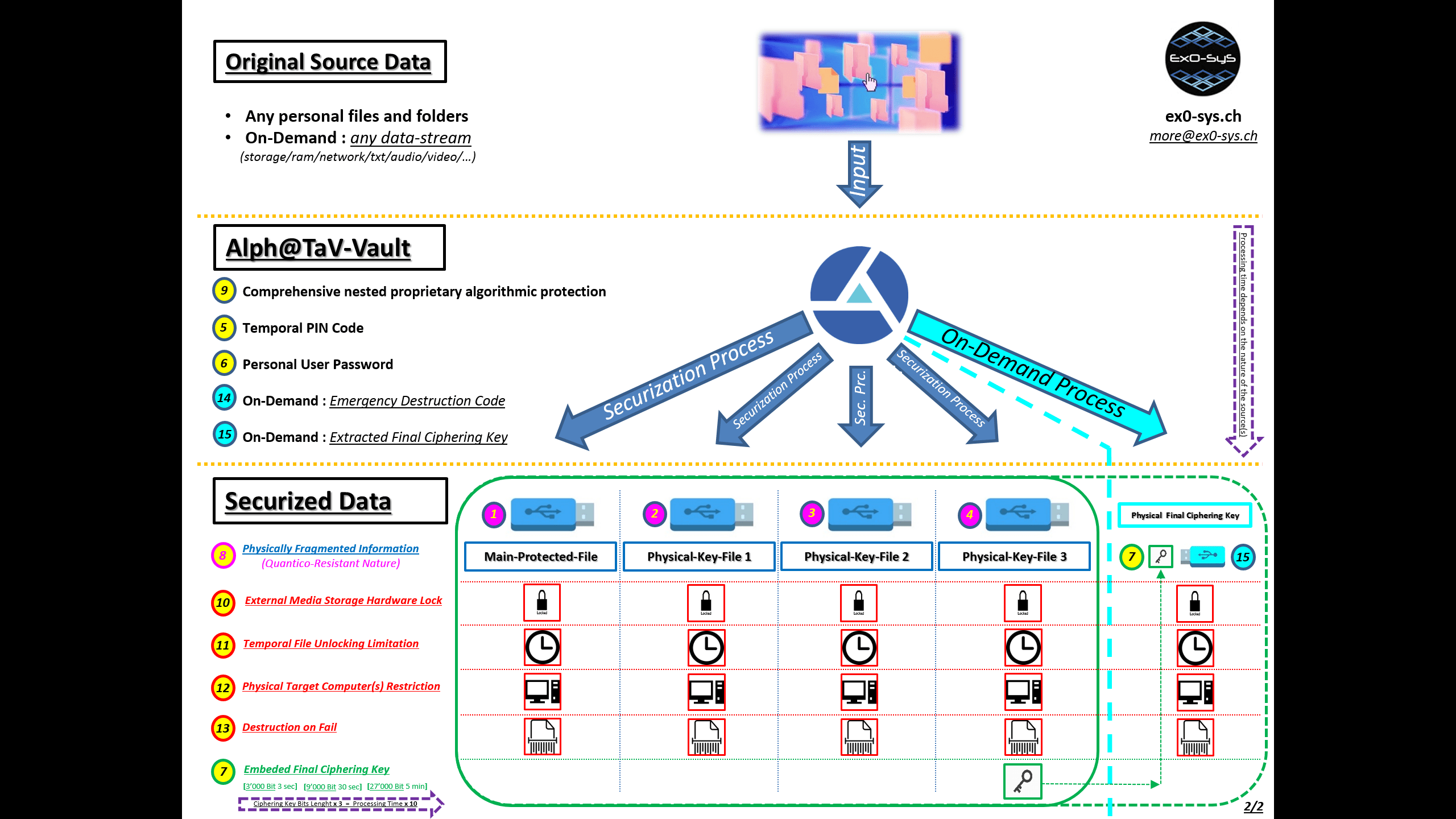 encryption Would fragmenting data into several