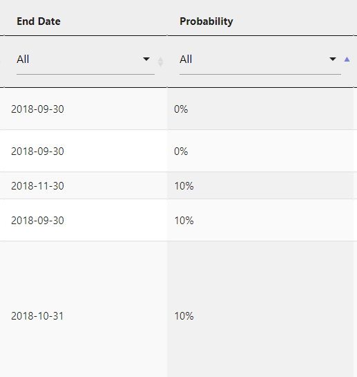 Sorting and filtering implemented in JQuery DataTables with two rows in
