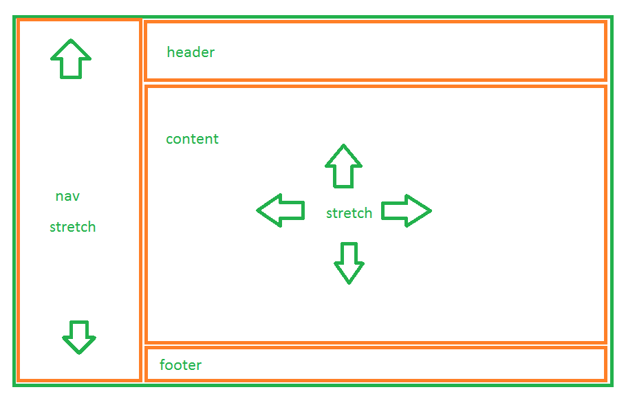 css flexbox stretching height of element with a