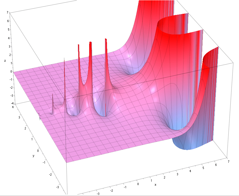 Real and imaginary part of Gamma function Mathematics Stack Exchange