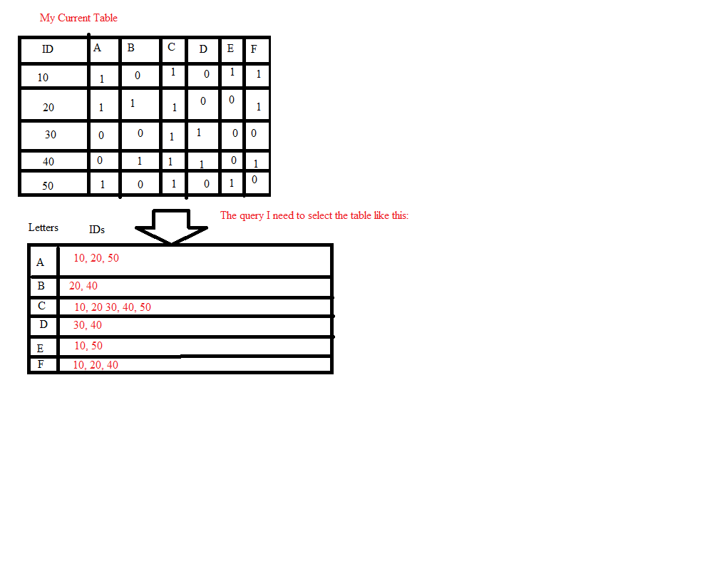 Shelba Astin How To Concatenate Two Columns In Sql