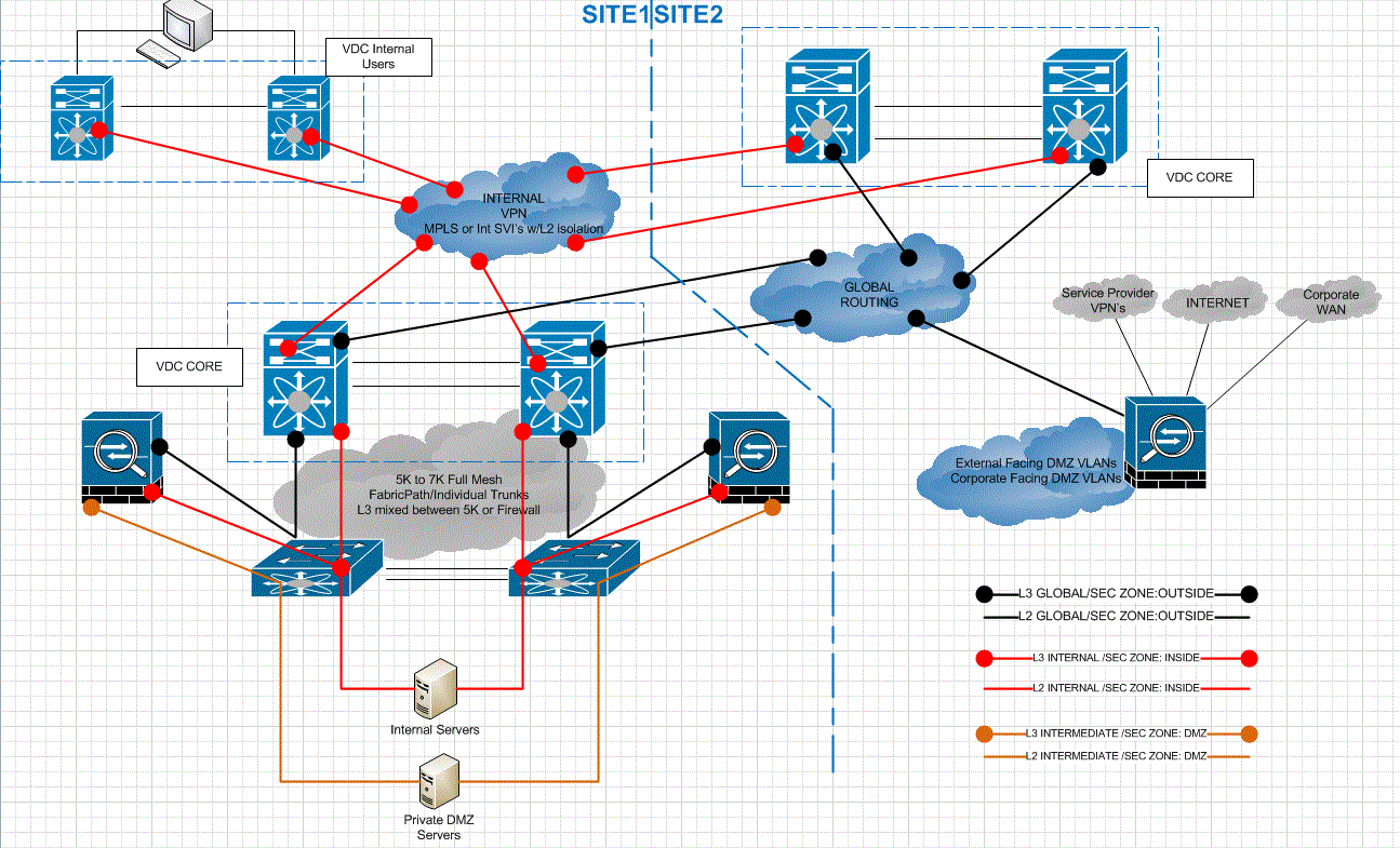 design How to connect private users to applications within a trusted