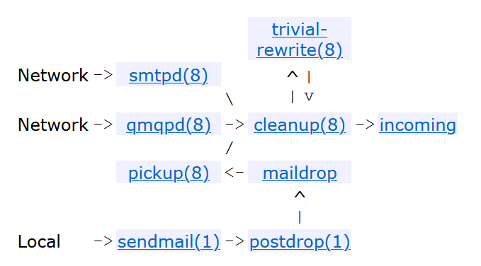 How does postfix intercept root's mail? - Ask Ubuntu