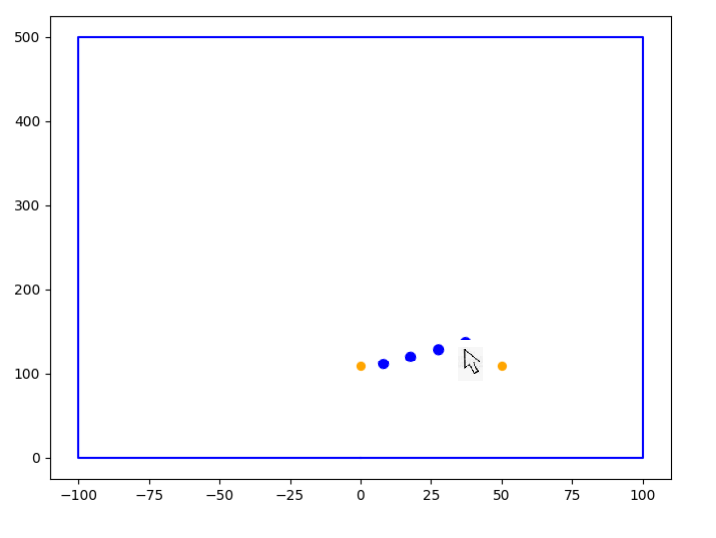 python Animated Scatter Plots between two Points at Tkinter