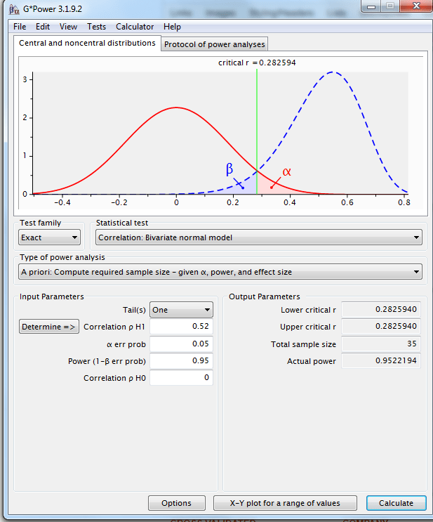 correlation Gpower Correlational power analysis Cross Validated