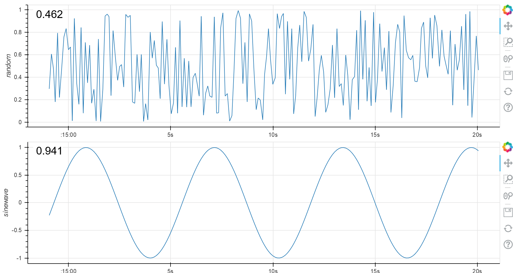 Simple way to place a label at the top corner of bokeh streaming plots