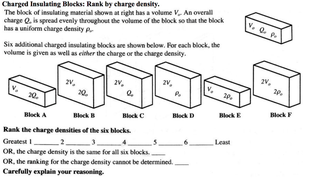 homework and exercises Electrical Physics Rank the charge densities