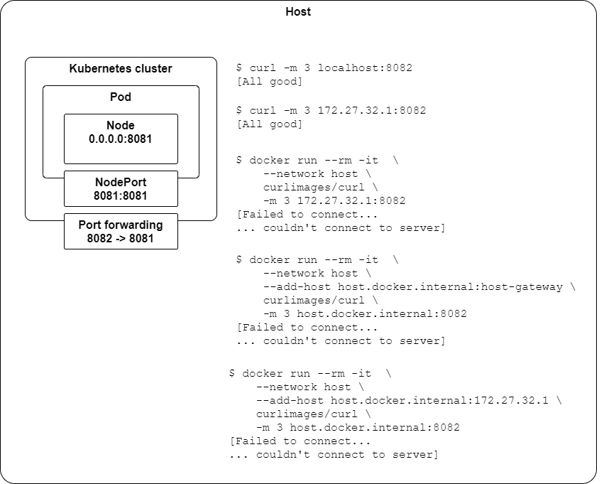 Host networking issue while inside docker accessing an exposed