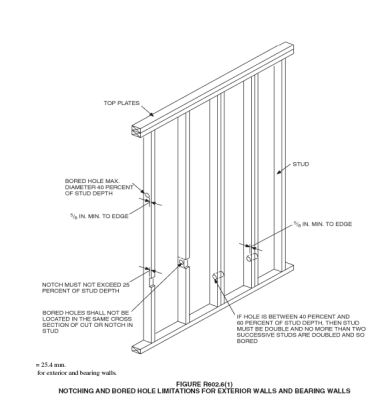 What are the guidelines for holes in joists? Home Improvement Stack