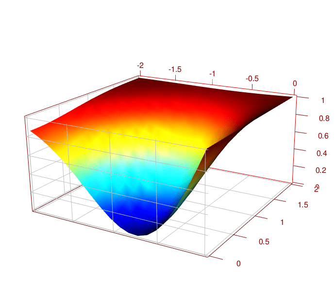 How to create 3D MATLAB style surface plots in R Stack Overflow