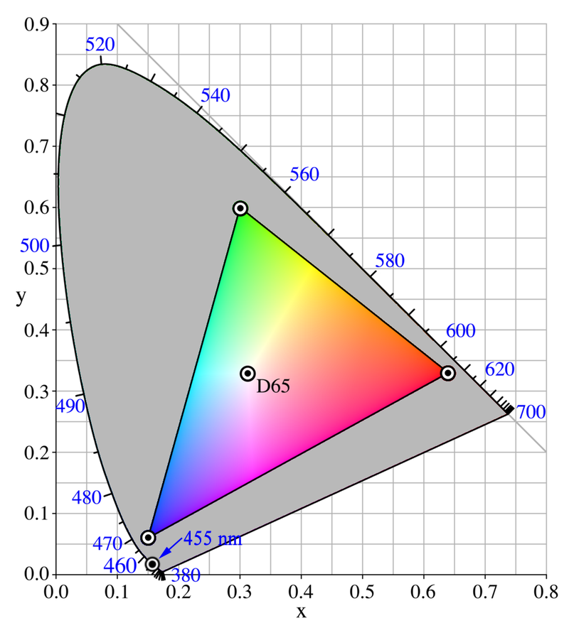 visible light What {R,G,B} values would represent a 445nm monochrome lightsource color on a