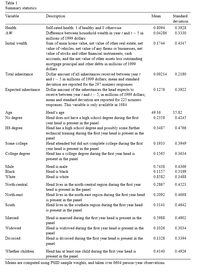 How to create a descriptive table TeX LaTeX Stack Exchange