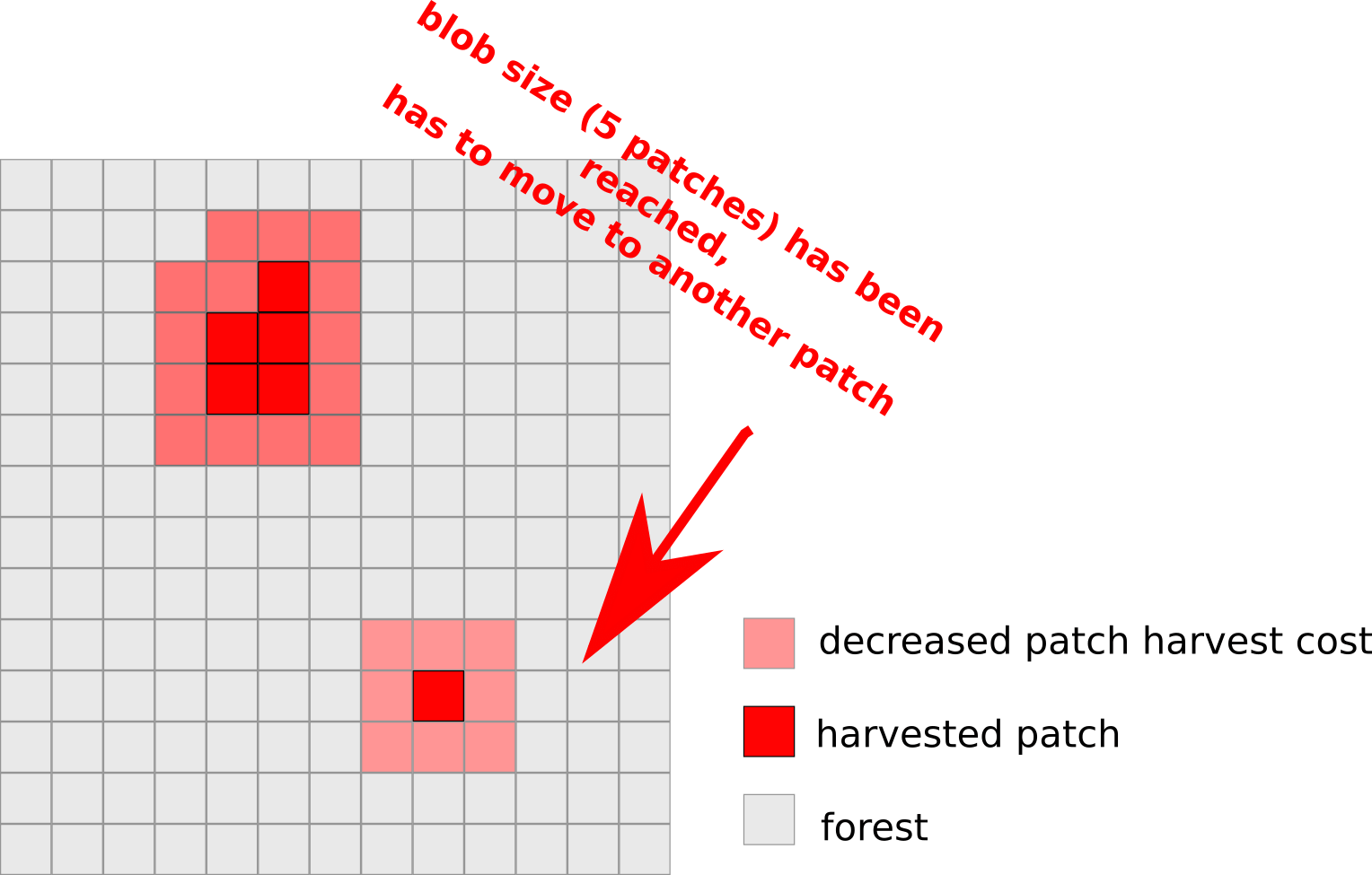 Netlogo scale color modechlist