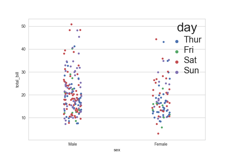 python How to increase the font size of the legend in my Seaborn plot