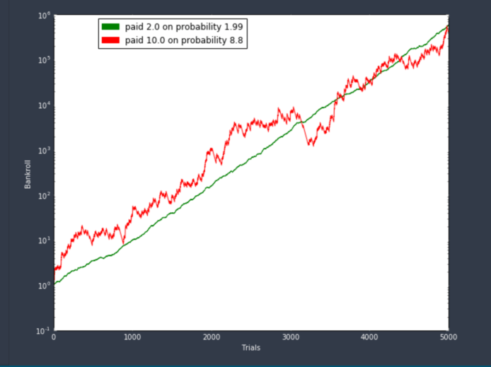 trading Understanding how this interpretation of kelly criterion