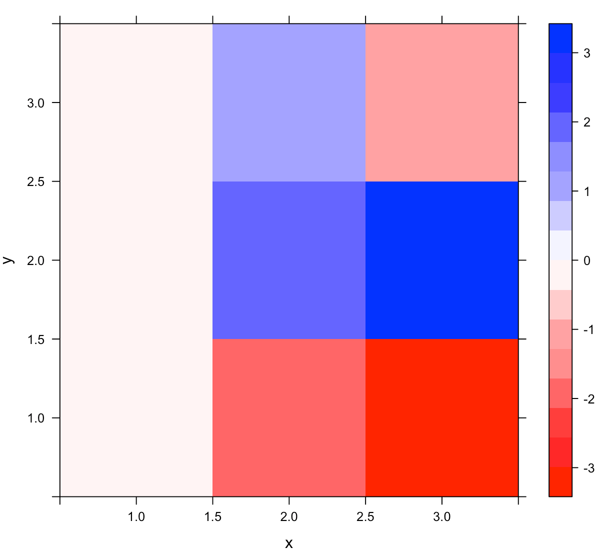 plot Color of levelplot in R Stack Overflow