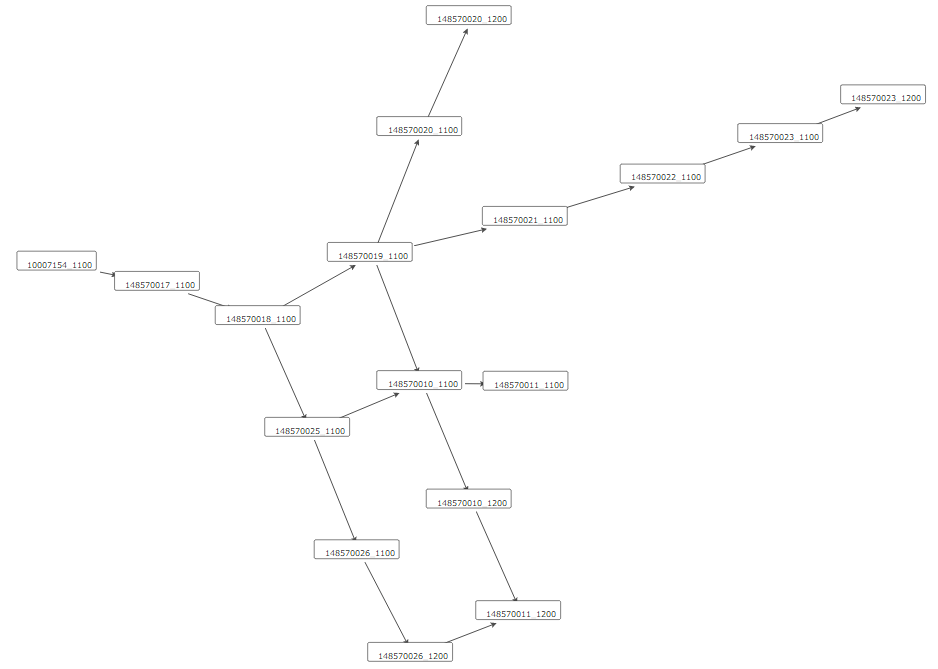 javascript flowcharts in d3js using dagred3 or colajs Stack Overflow