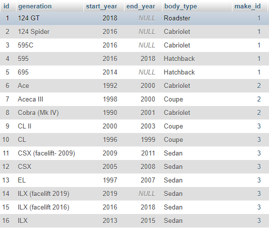 mysql SQL UPDATE SET columns to be equal to MIN & MAX values from a