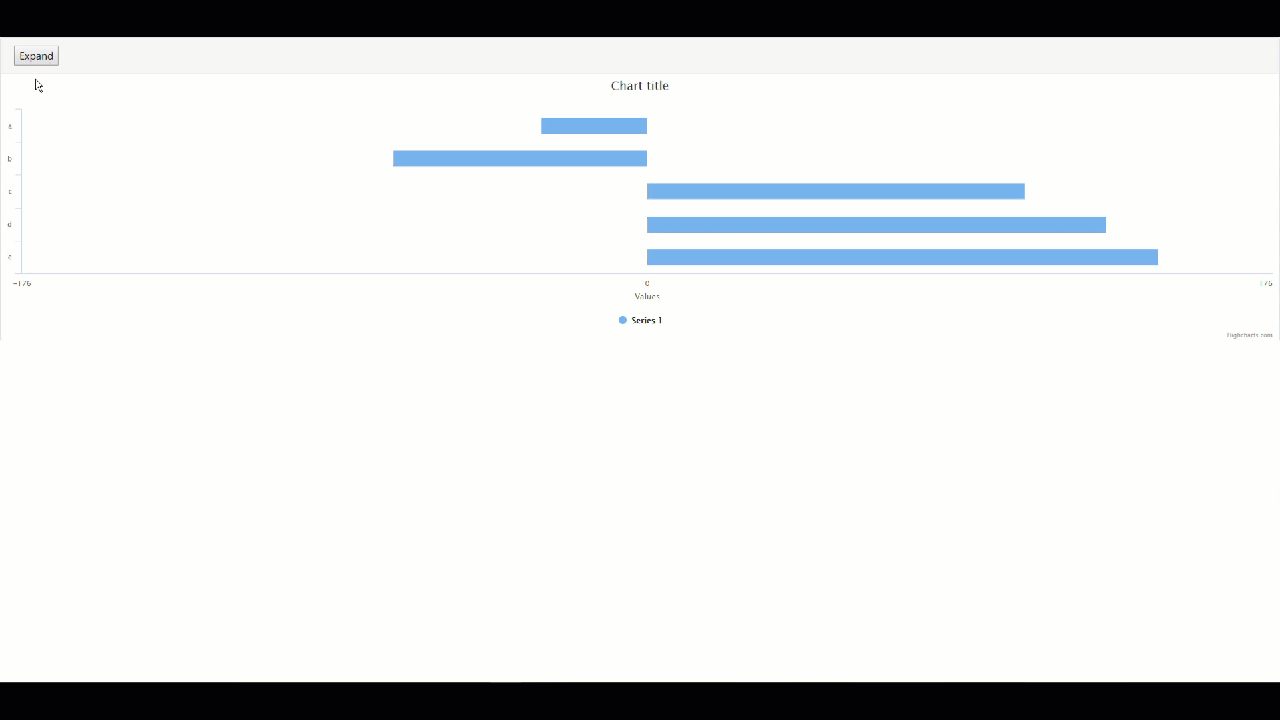 Javascript How To Set X Axis Scroll Bar To A