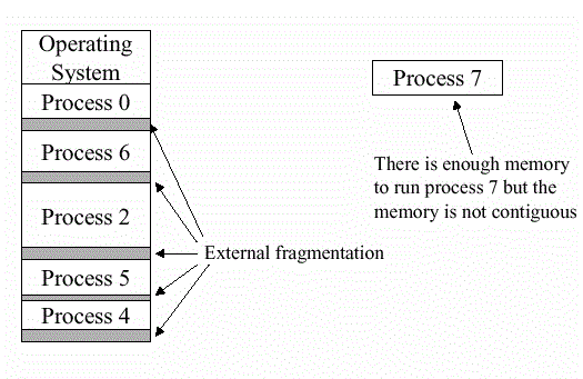 filesystems - Internal and external fragmentation - Stack Overflow