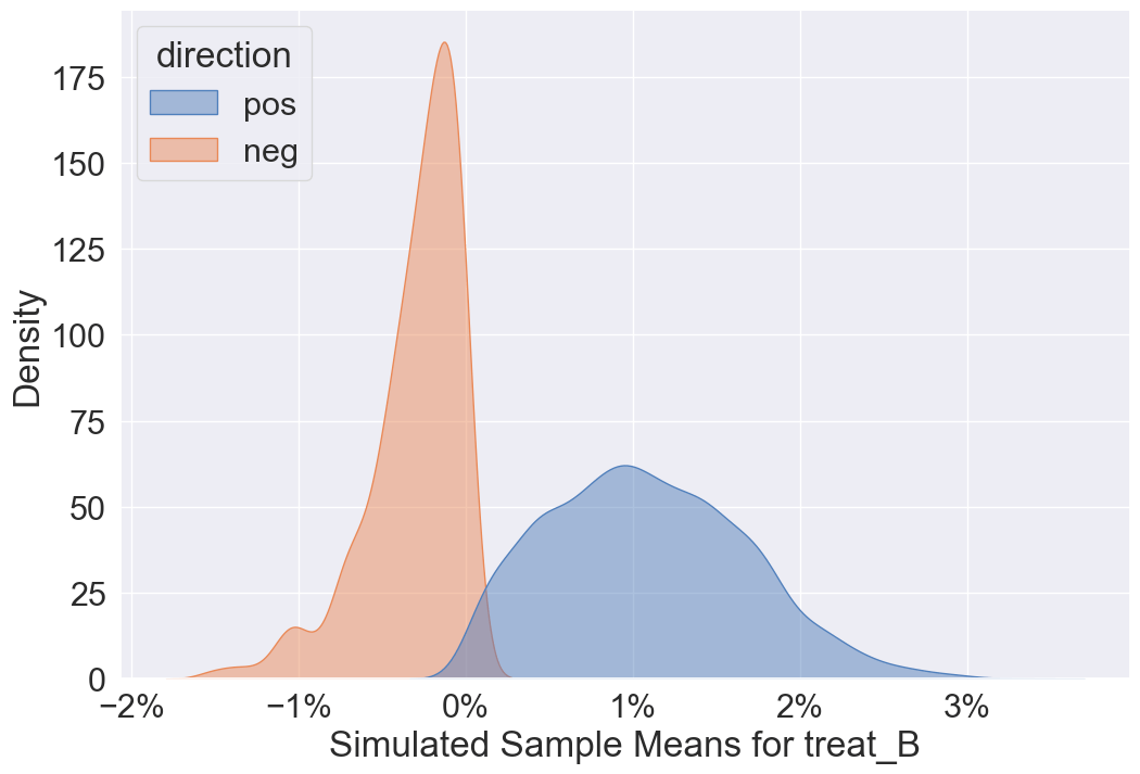 python multiple hue in same kdeplot Stack Overflow