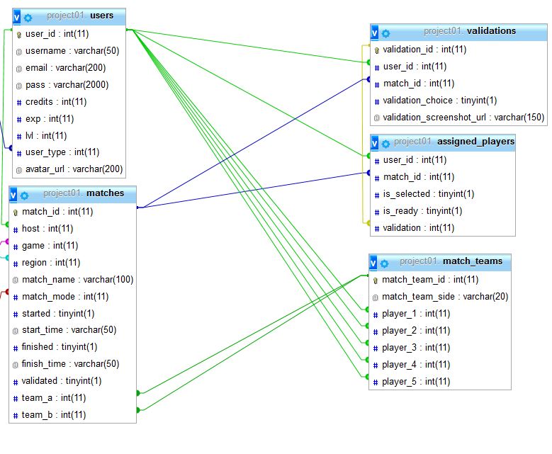 mysql Dropping tables with foreign key and dropping foreign key