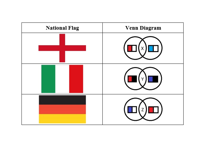 knowledge - National Flags and their Venn Diagrams - Puzzling Stack