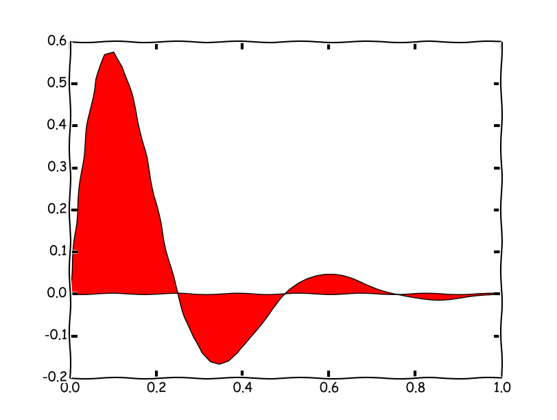python How to create grids in xkcd plots Stack Overflow