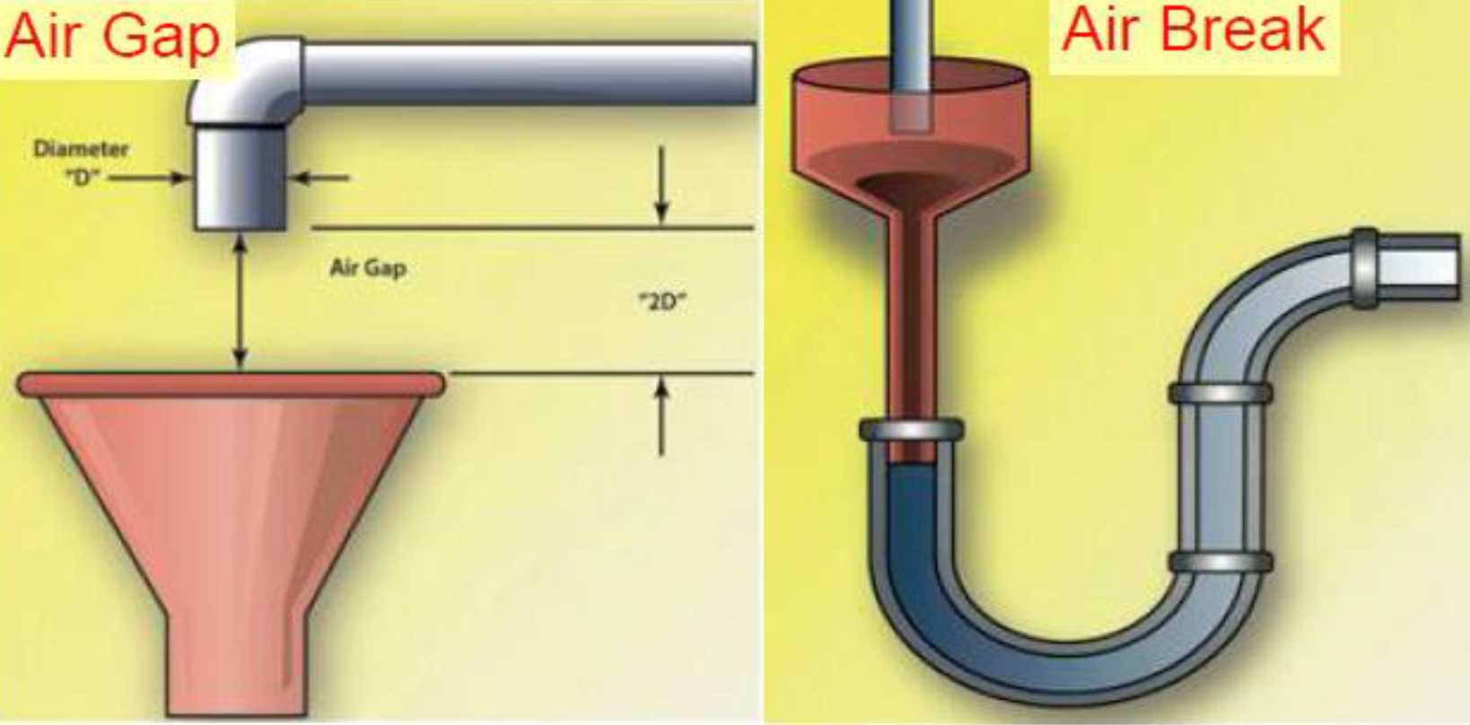 Can I legally connect a water heater pan drain to a shower drain