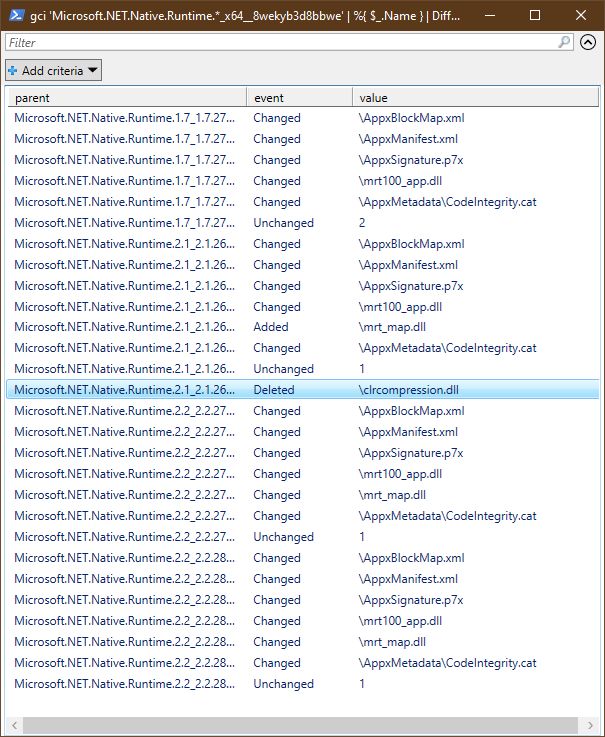 How do I diff two folders in Windows Powershell? Server Fault