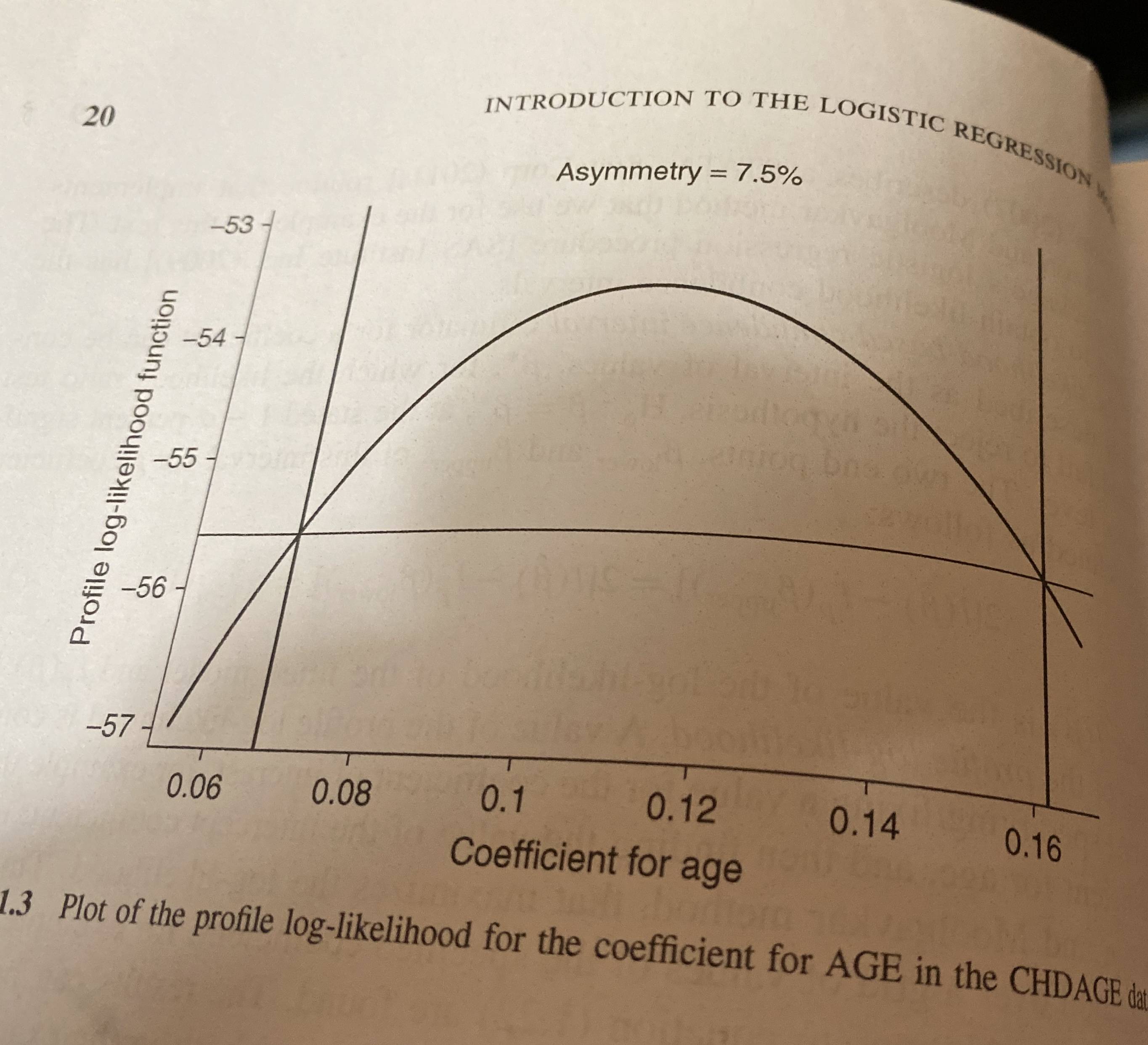 generalized linear model How to increase the number of