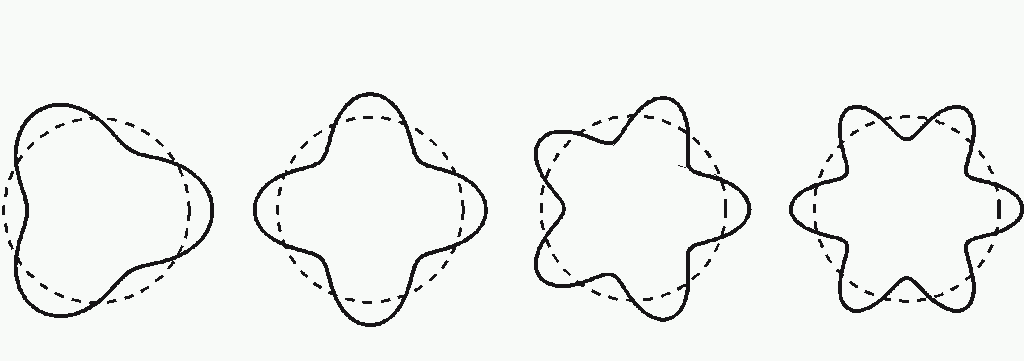 How to draw a sine wave on a circular path in tikz TeX LaTeX Stack