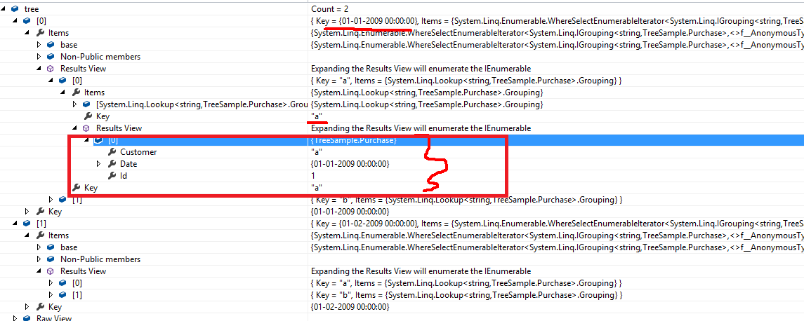 c Dynamic linq query with nested groups Stack Overflow