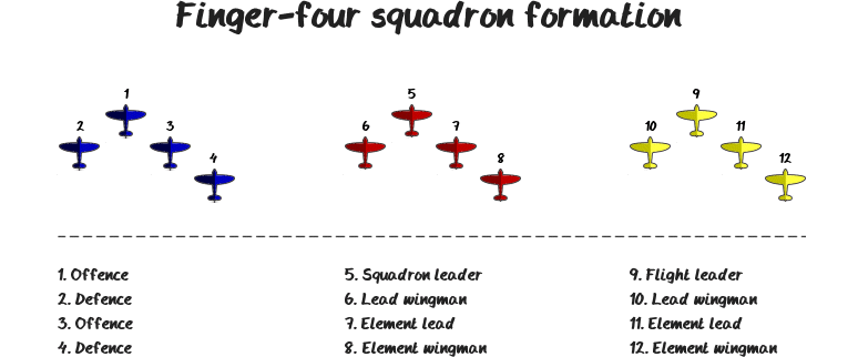 star wars Why was Luke "Red Five"? Science Fiction & Fantasy Stack Exchange
