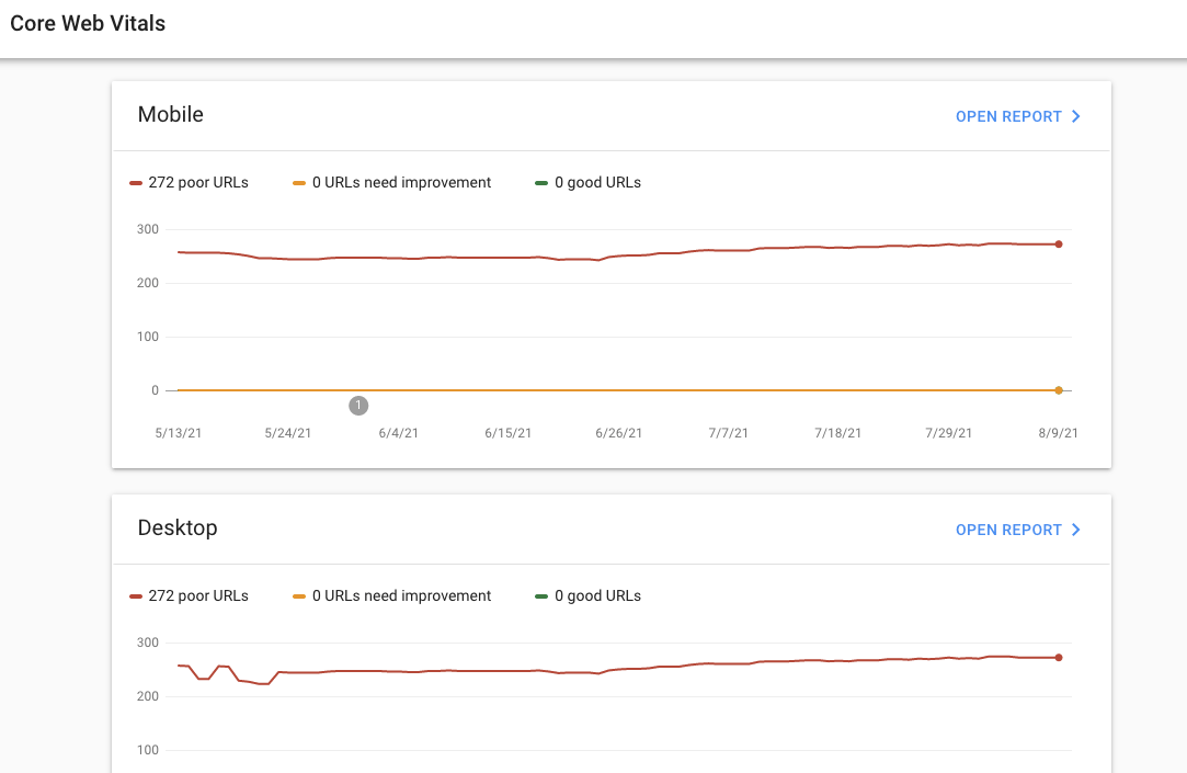 How to optimize for core web vitals google page speed insights Avoid