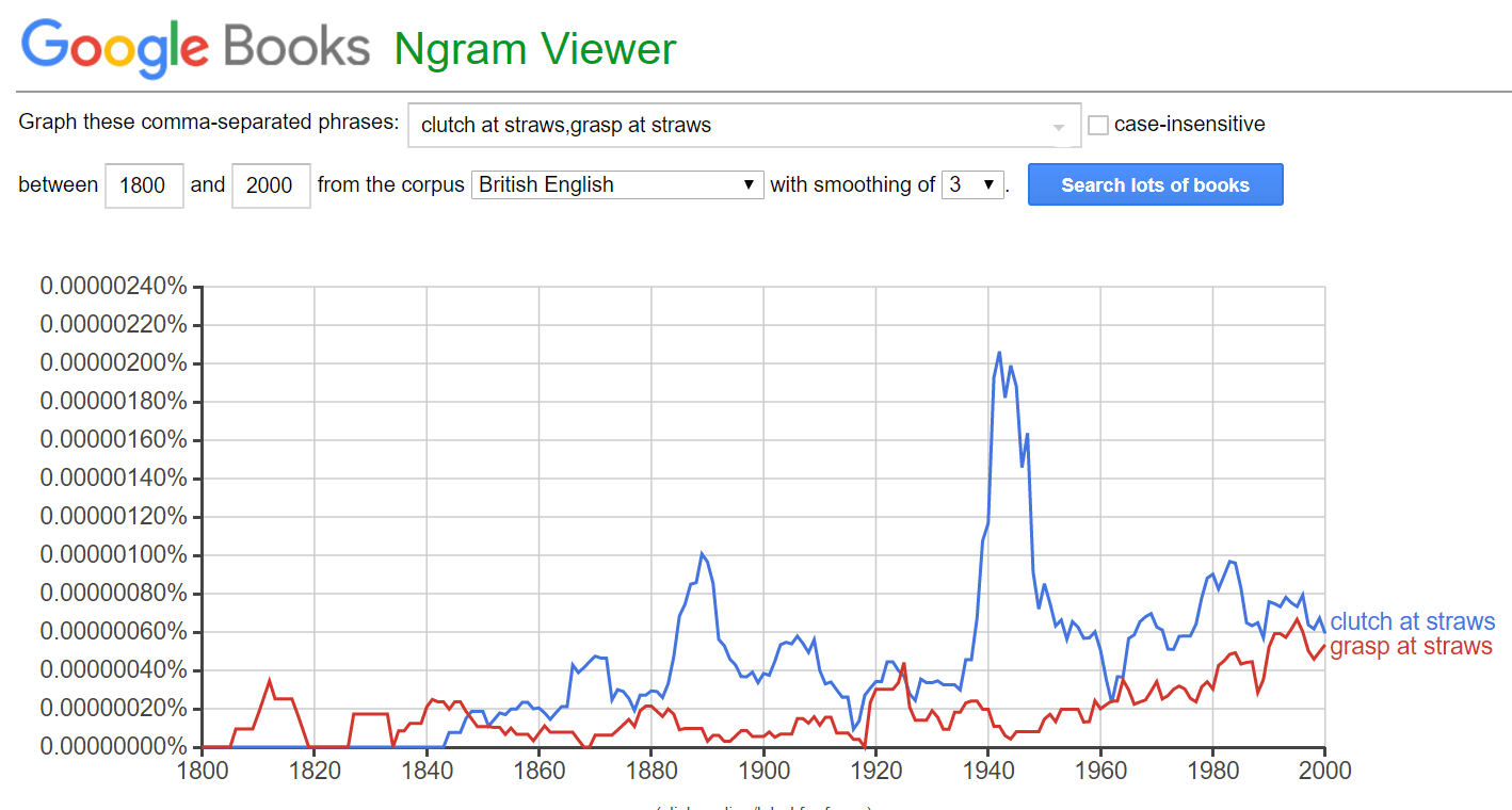 meaning When did drowning men stop "catching at straws"? English