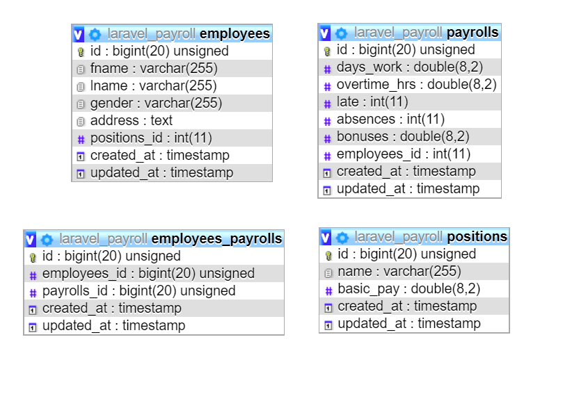 mysql How do I connect 4 tables in Laravel 7? Stack Overflow