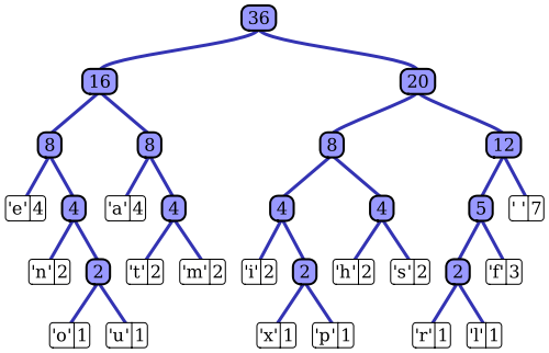 compression How does adaptive Huffman coding work? Signal