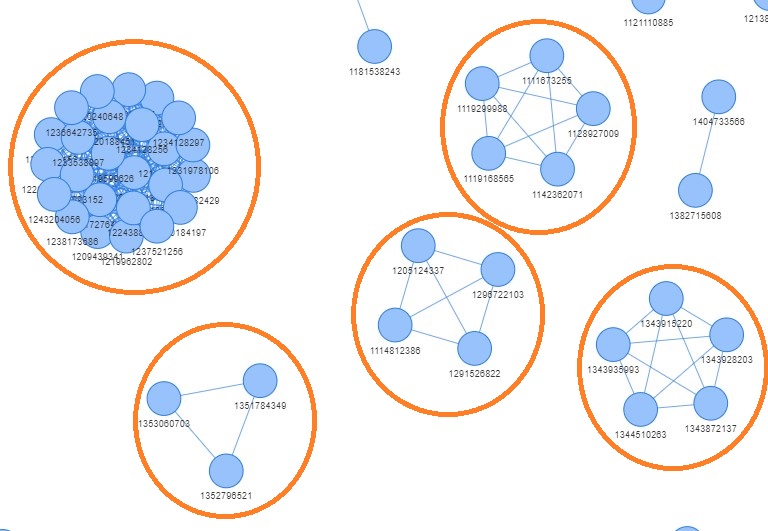 Extract subGraph from Large Networkx graph with any selected node