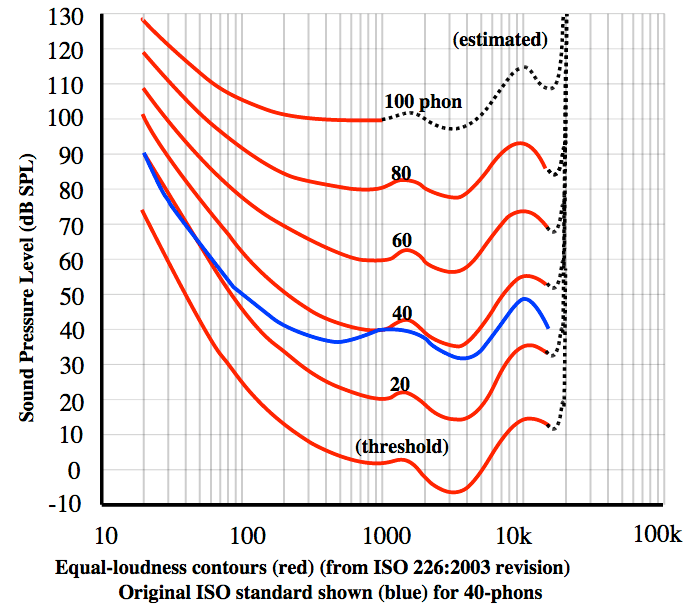 acoustics How much air needs to be displaced to generate an audible