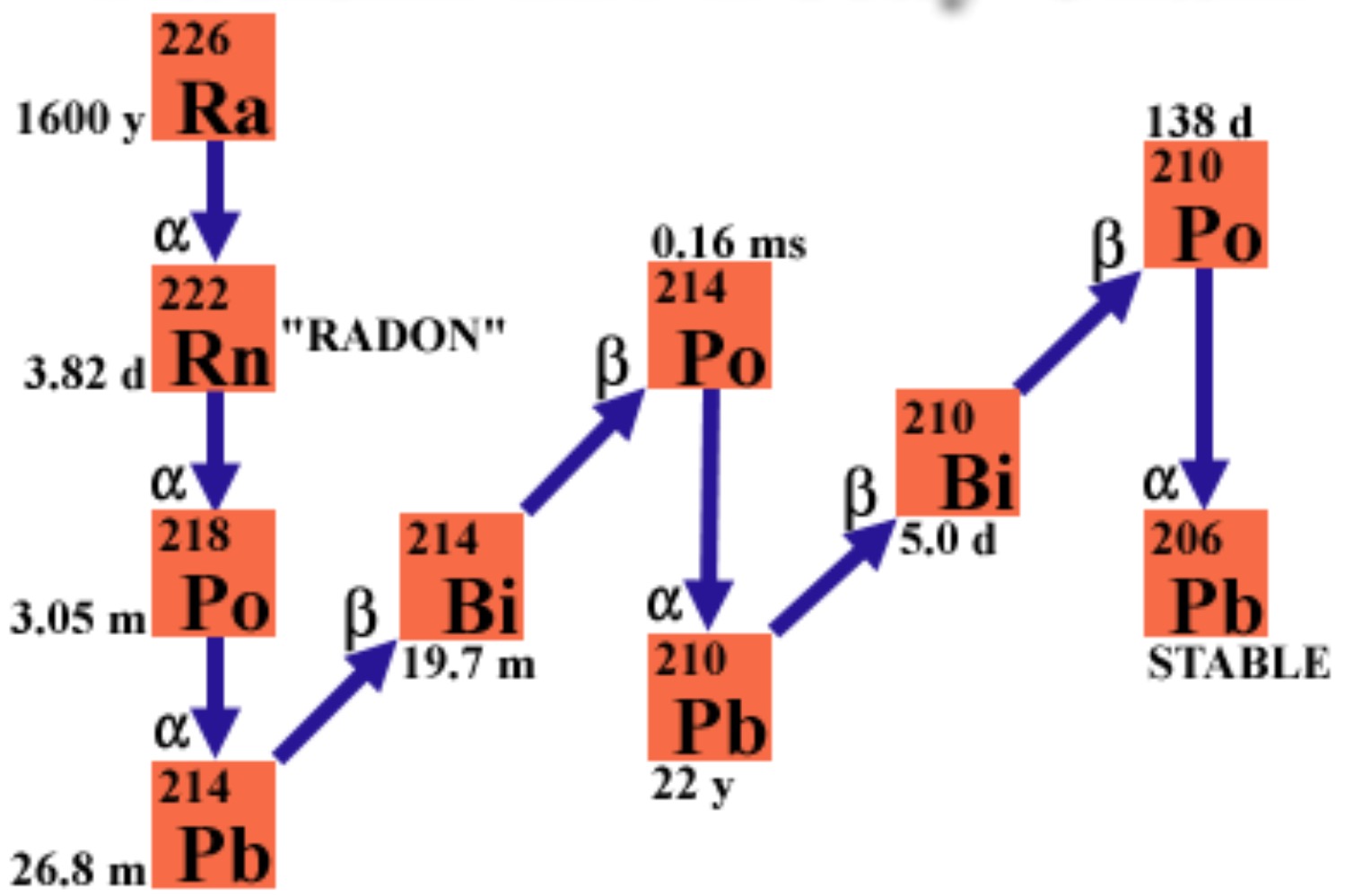 nuclear physics Why is some mass converted to energy