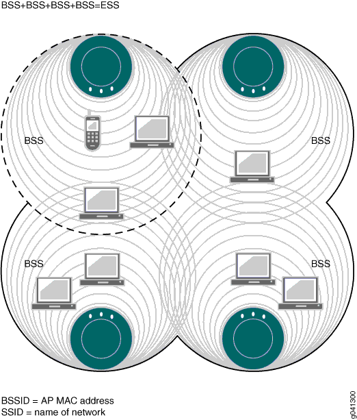 networking What is UUID of a wifi network? Unix & Linux Stack Exchange