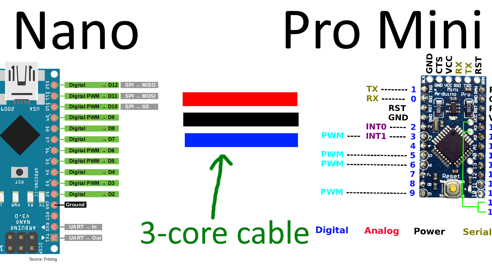 serial Bidirectional UART communication on single data wire
