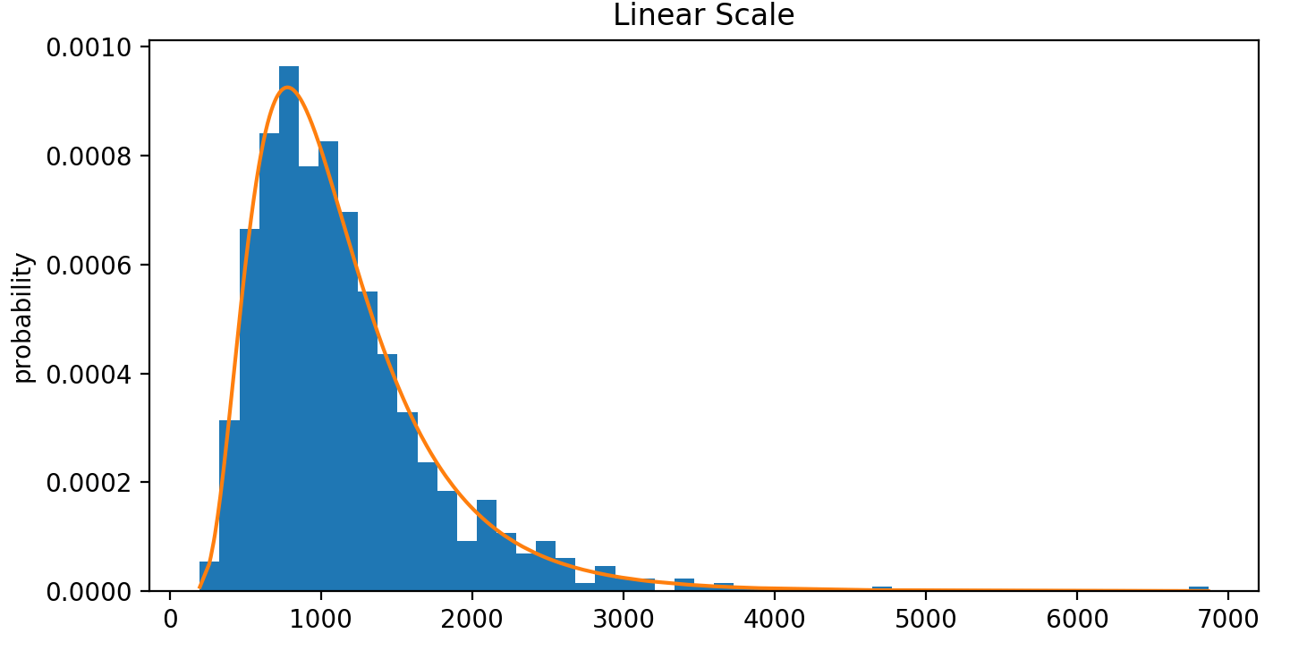 python fft frequency