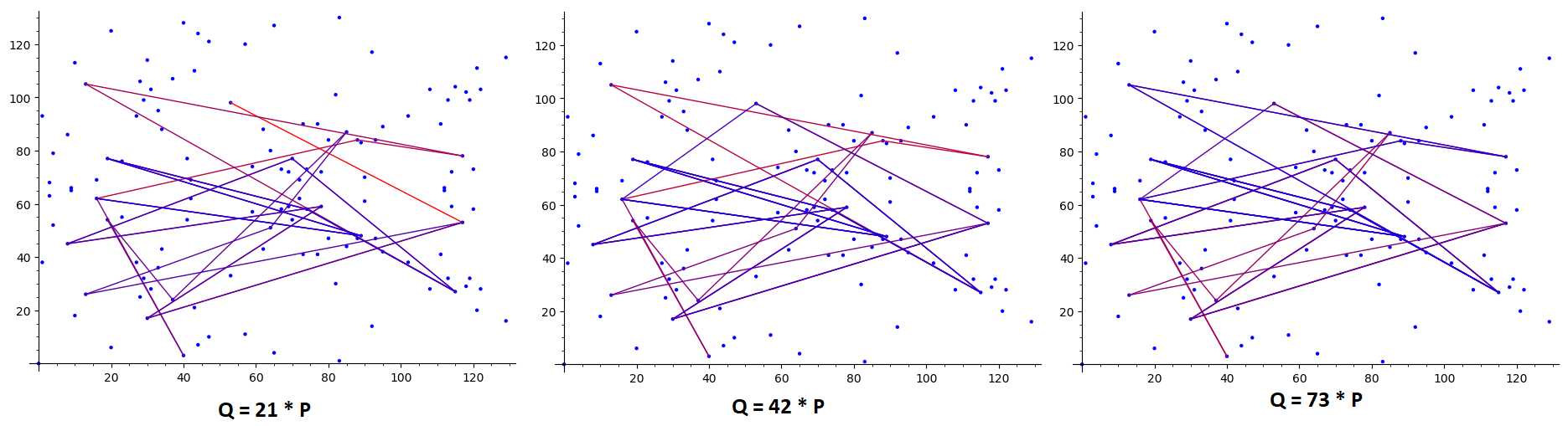 ellipticcurves Iterations of pollards kangaroo attack on elliptic curves