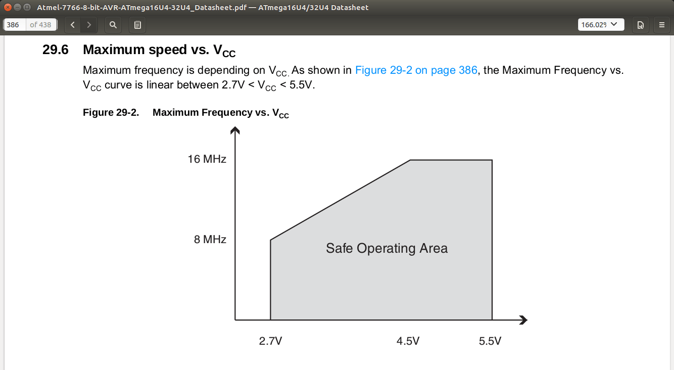 Electronic why is this microcontroller brownout level detection at 2